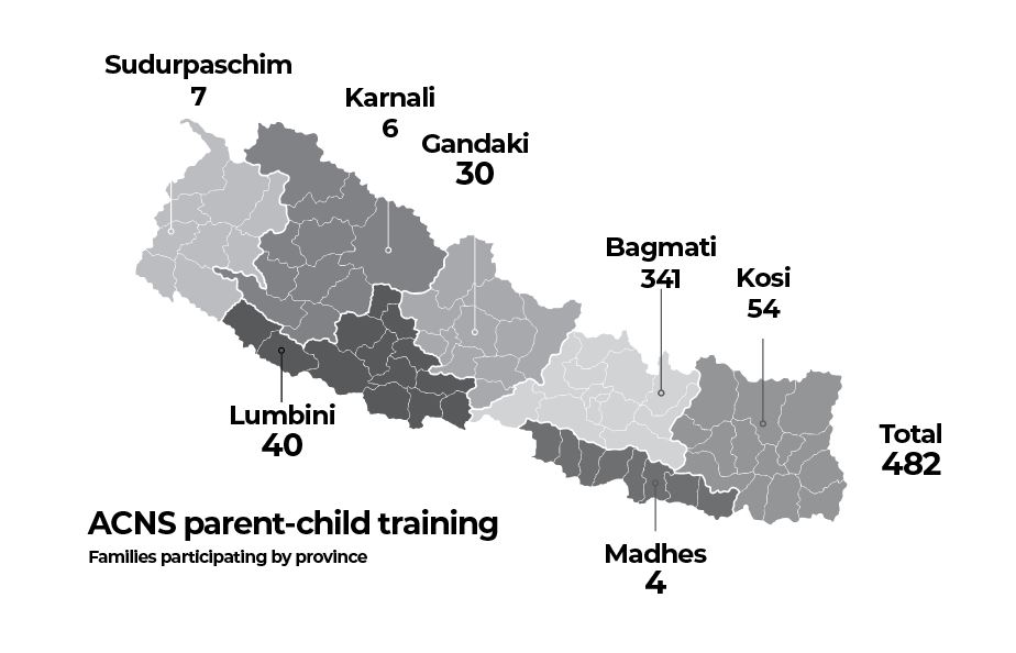Autism in Nepal
