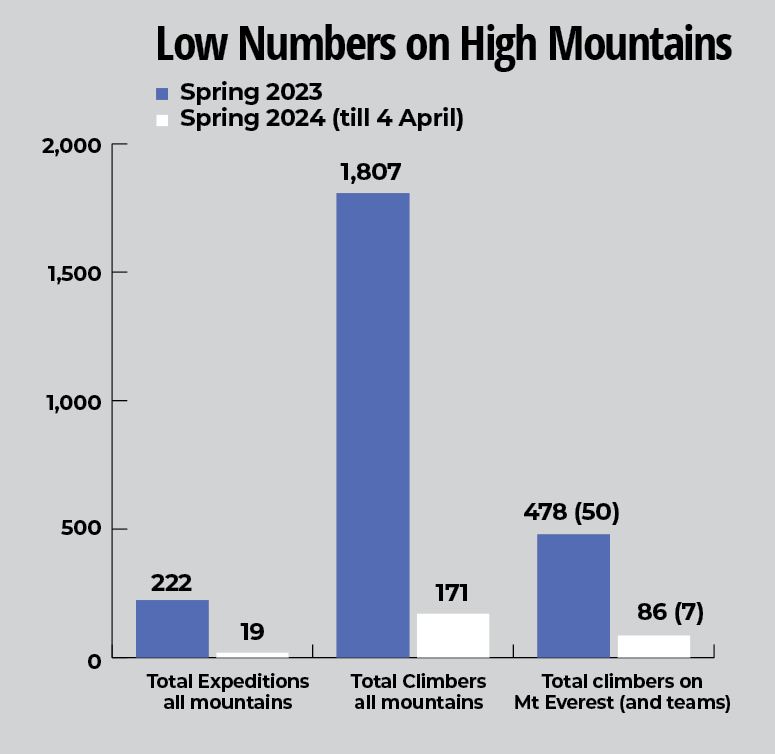 Where have all the mountaineers gone? Nt #1206